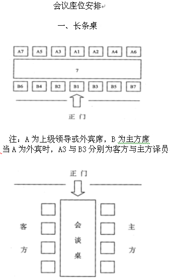 接待工作常识 -云南艺术学院-办公室(党委巡察办)